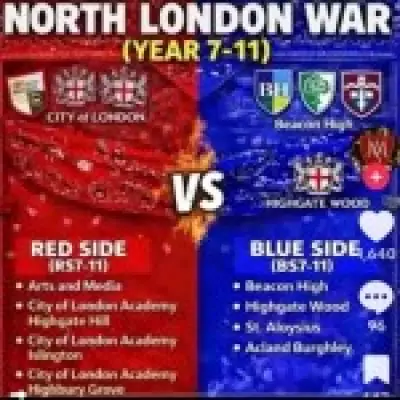 Metropolitan Police Confirm Bail for Two Arrested in Viral 'School Wars' Trend Case