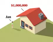 Budget 2026: Capital Gains Tax Changes to Impact Housing Market