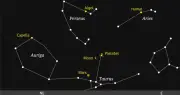 Starwatch: Waning crescent moon glides past Pleiades cluster on 11 July