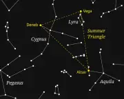 Summer Triangle Returns to Northern Sky: Starwatch