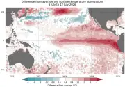 Super El Niño could make 2027 hottest year on record, BoM says